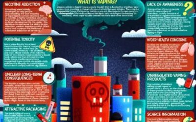 VAPING DANGERS