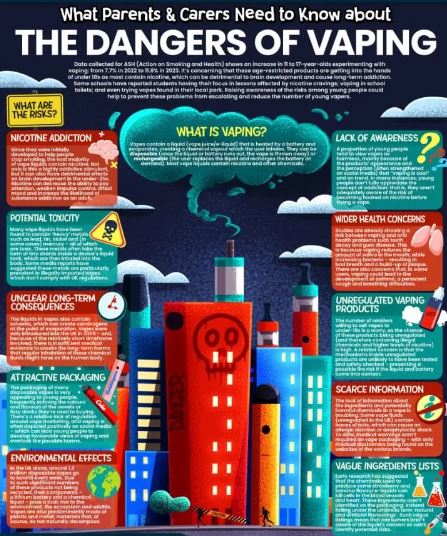 VAPING DANGERS