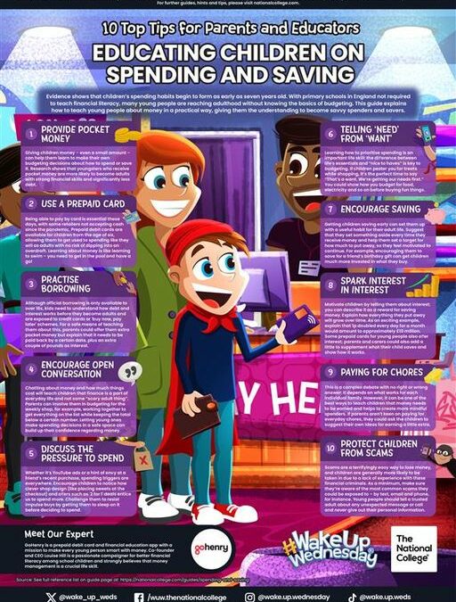 Wake Up Wednesday – Educating Children On Spending and Saving