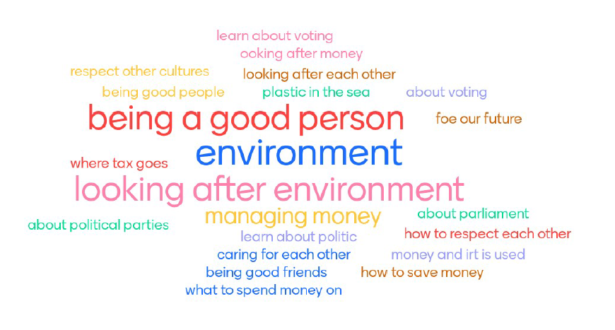 Citizenship-word-cloud