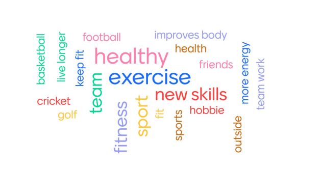 PE-wordcloud