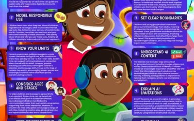 Wake up Wednesday – Helping Neurodivergent Children Navigate the Online World