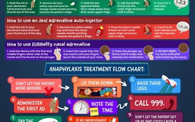 Wake up Wednesday – Adrenaline Devices