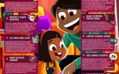 Wake up Wednesday – Managing Digital Boundaries for Children Under Five