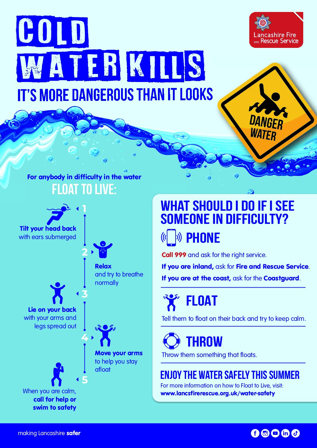 Cold Water Kills